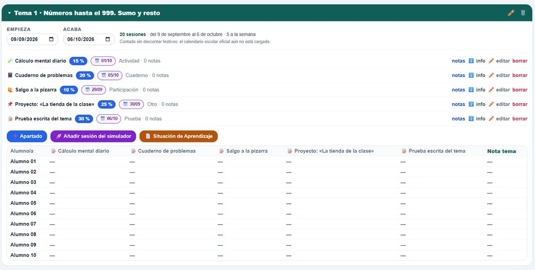 Un tema de Matemáticas con sus apartados, sus pesos y su tabla de notas
