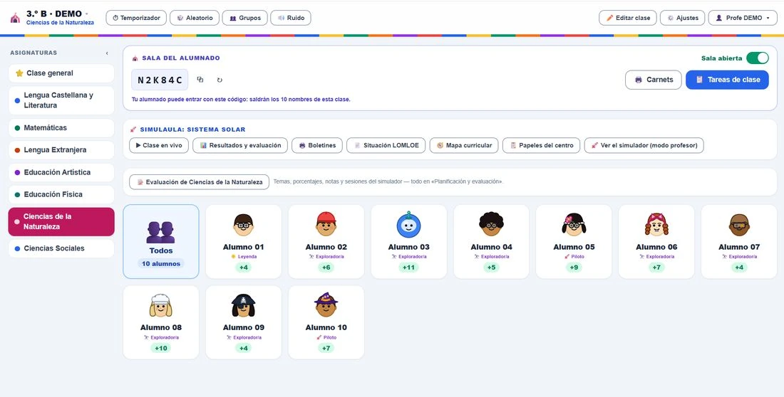 La parrilla de la clase, con el código de entrada y el nivel de cada niño